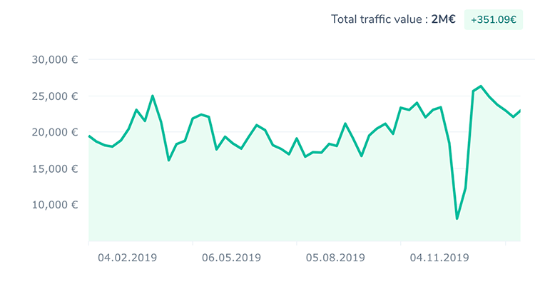 traffic_value