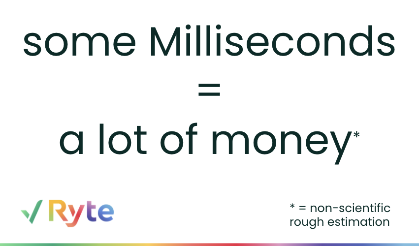 Ryte Website Trustworth Milliseconds to Money Comparison